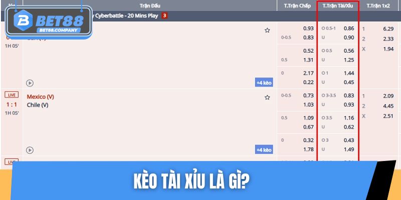 Kèo tài xỉu là gì?